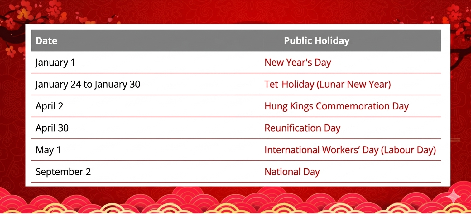 Major holidays of the year (Source: newshop.vn)