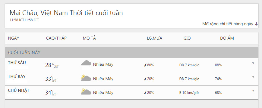 Cập nhật thời tiết Mai Châu qua trang web dự báo thời tiết 