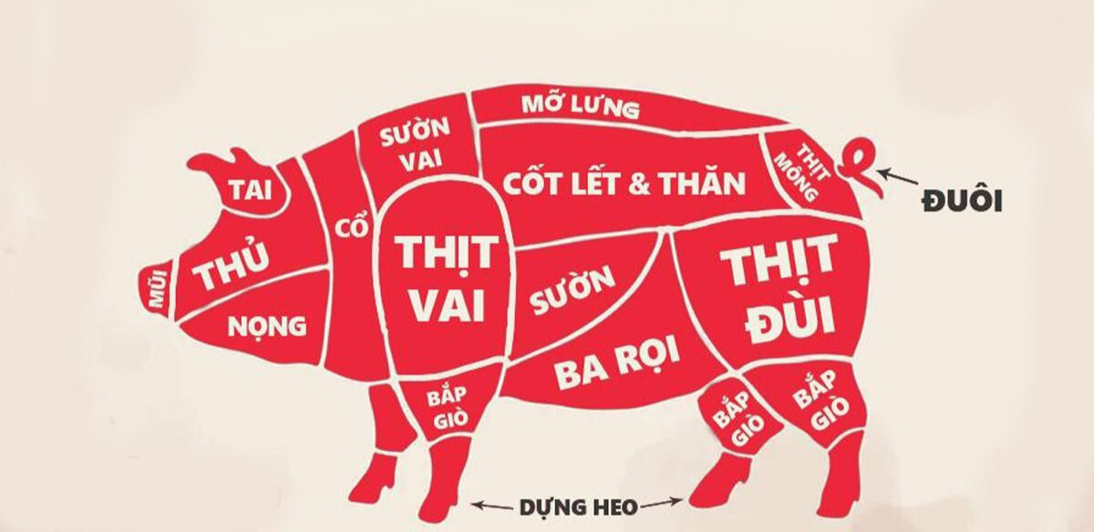 Các phần thịt lợn Các phần thịt lợn